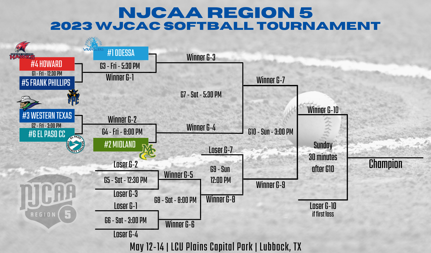 Region V West Softball Tournament set for May 12-14